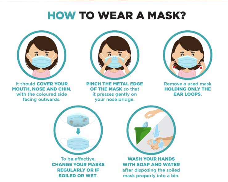 How to put on and remove a face mask?